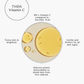 Diagram of THDA Vitamin C with text on its benefits and features.